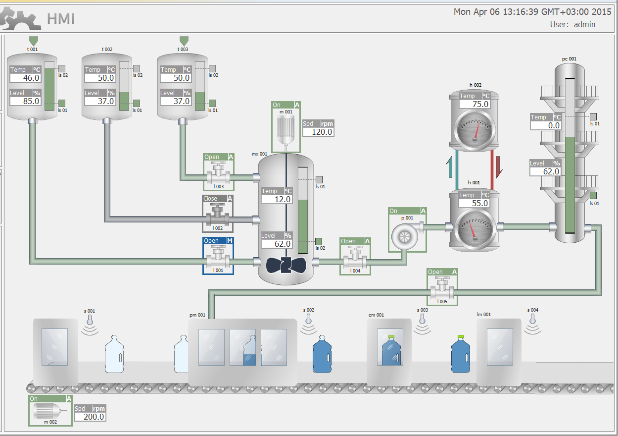 UX UI Designing for HMI & Scada Screens